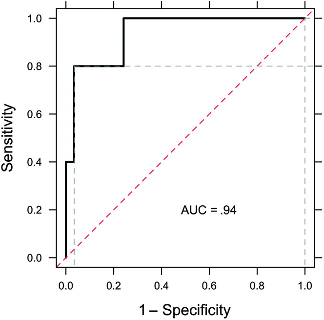 Figure 19.