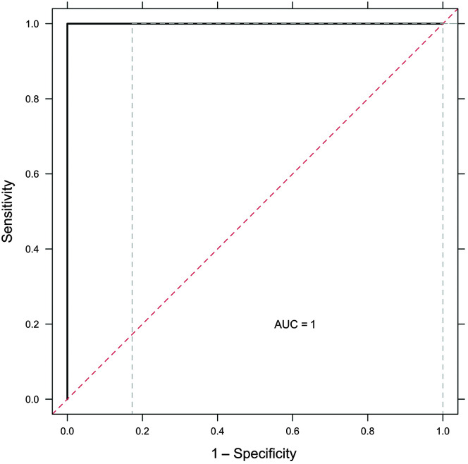 Figure 22.