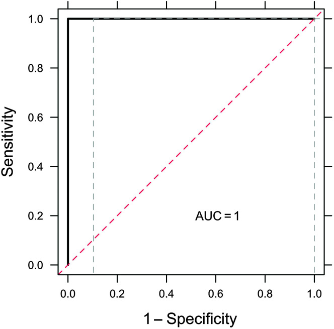 Figure 14.