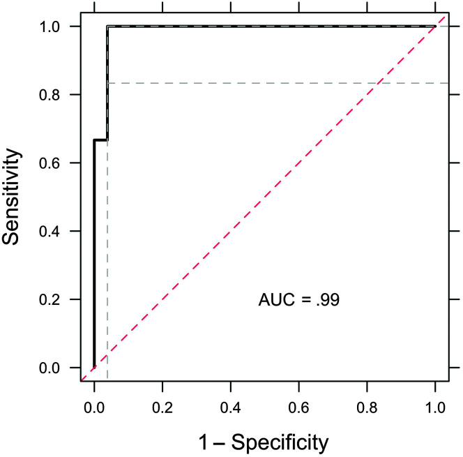 Figure 17.