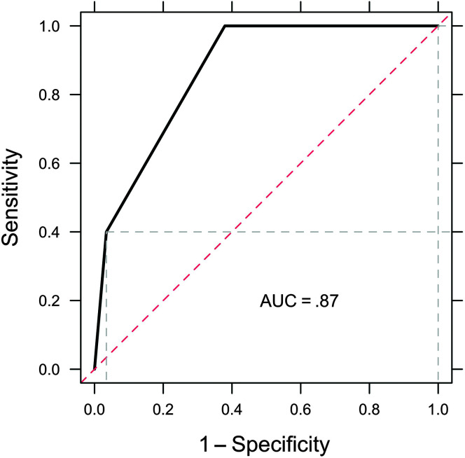 Figure 13.