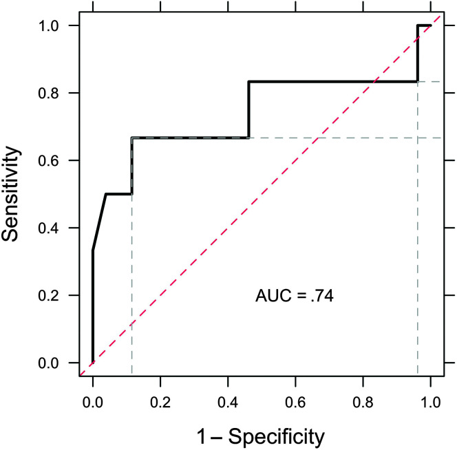 Figure 12.