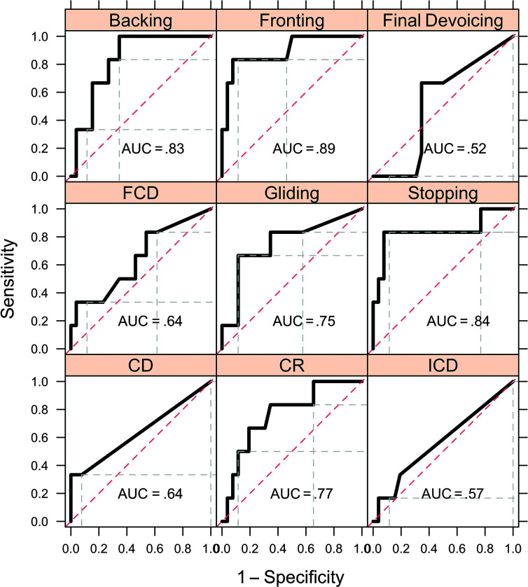 Figure 16.