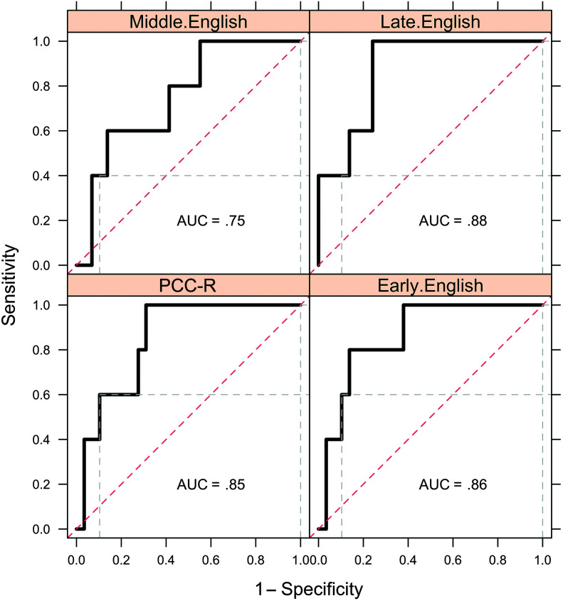 Figure 10.