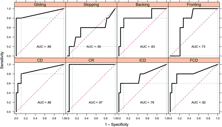 Figure 20.