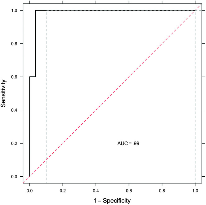 Figure 15.