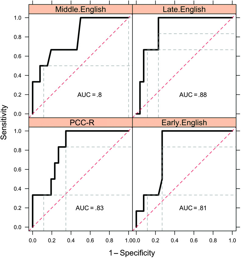 Figure 9.