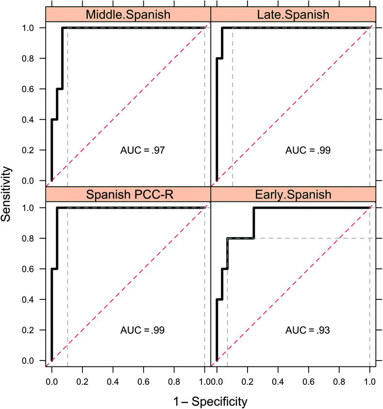 Figure 11.