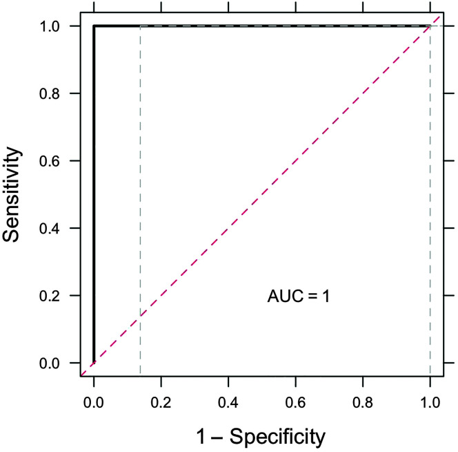 Figure 21.