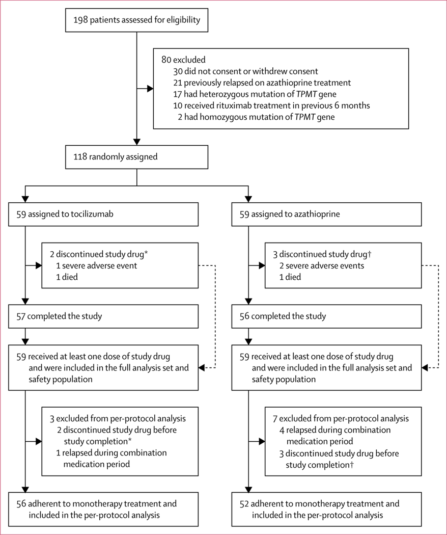 Figure 1: