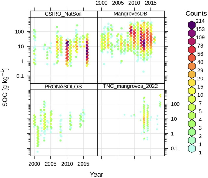 Fig 3: