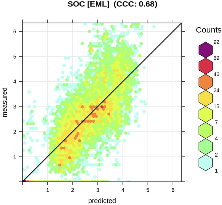 Fig 4: