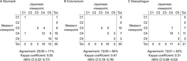 Figure 3  