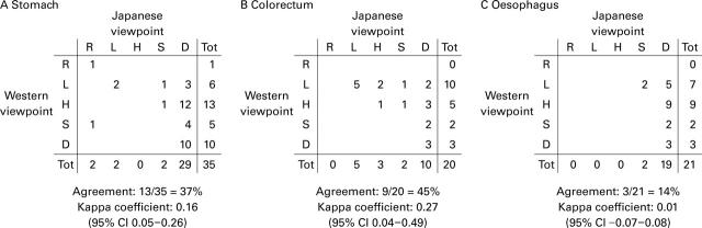 Figure 1  