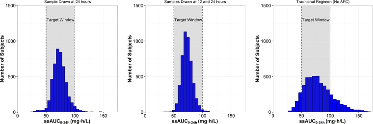 FIG 2