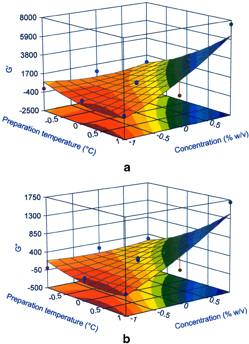 Fig. 6