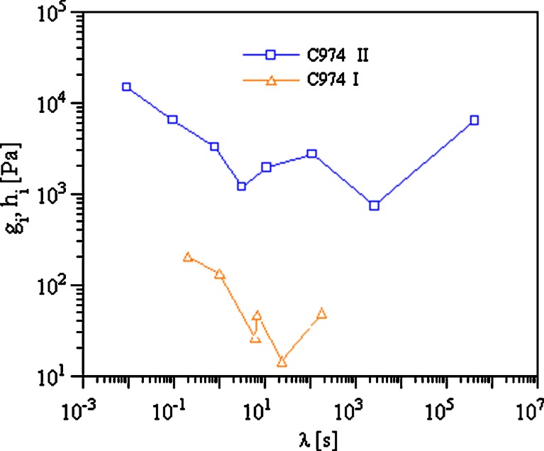 Fig. 3