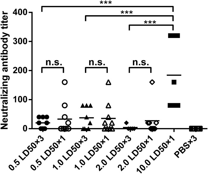 FIG 3