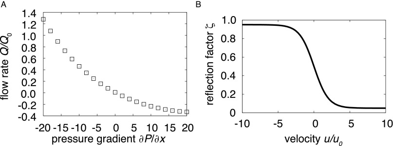 Fig. S1.