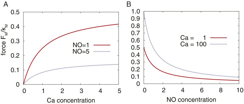 Fig. S4.