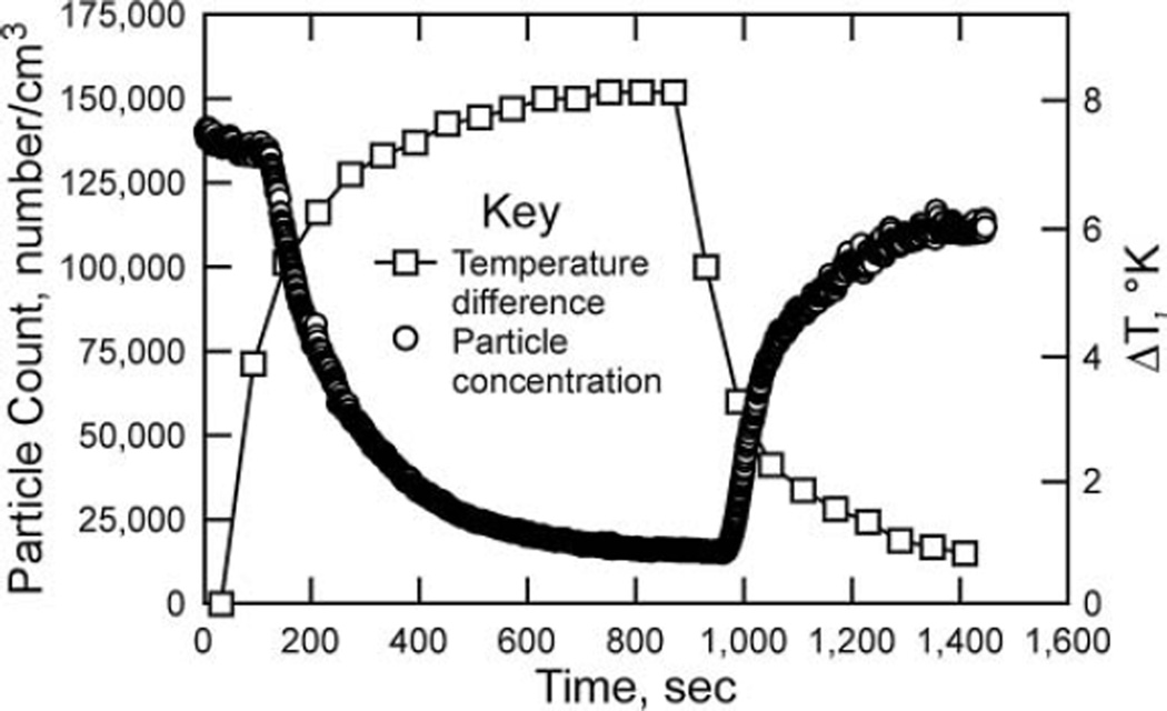 FIG. 7