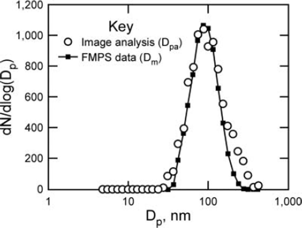 FIG. 9