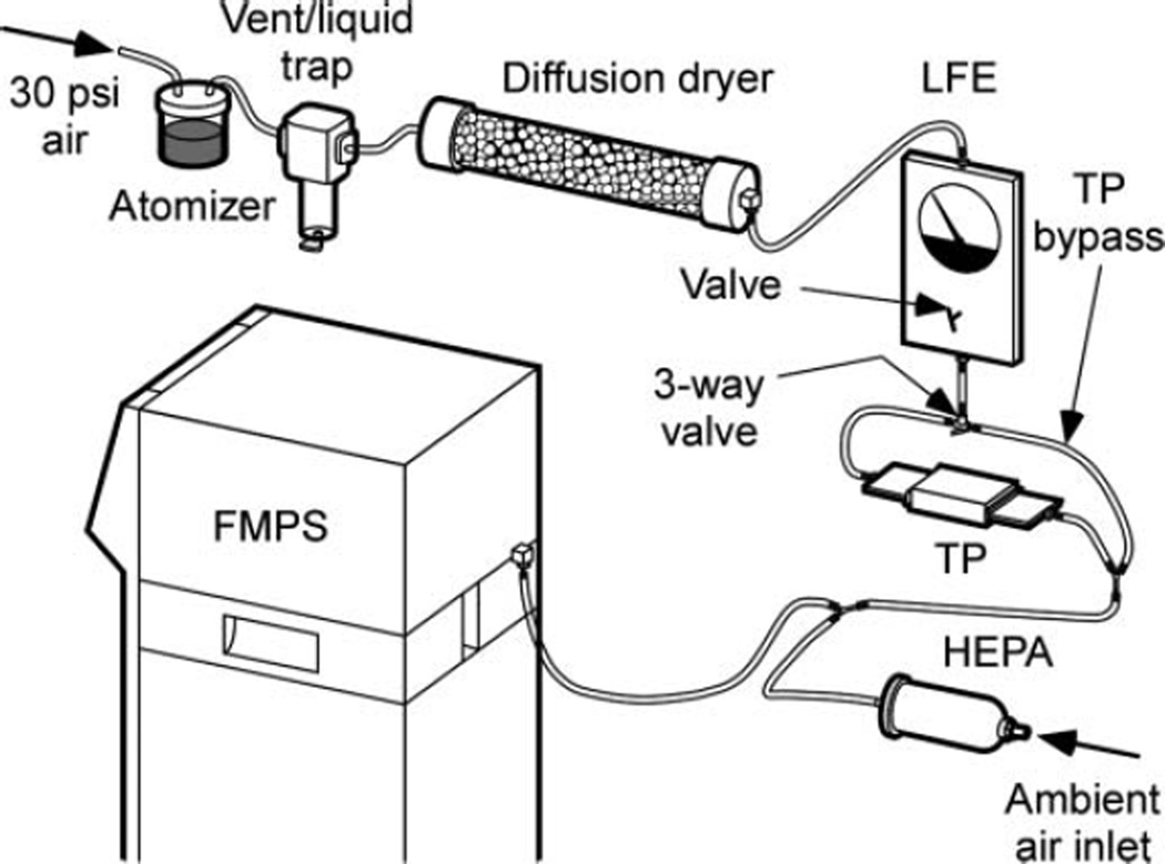 FIG. 3