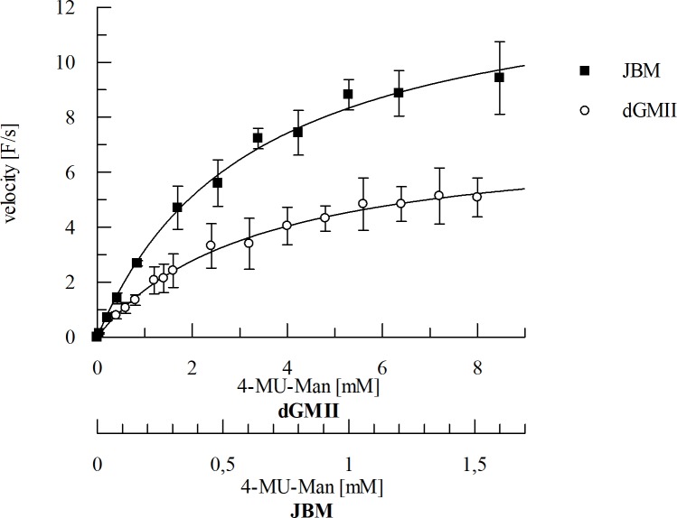 Fig 5