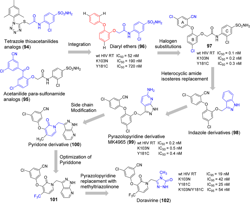 Figure 15.