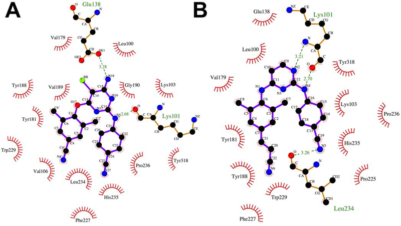 Figure 12.