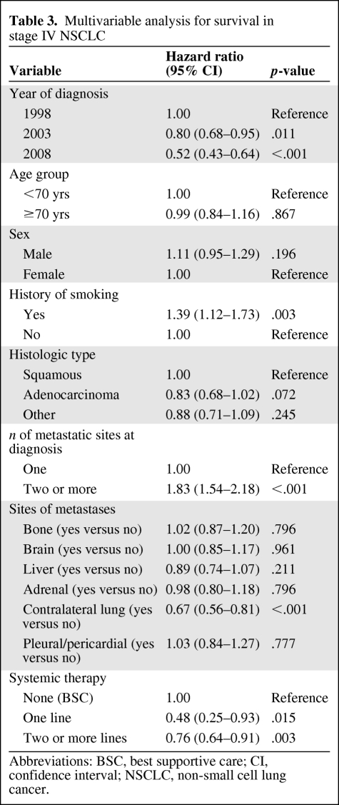 graphic file with name onc00911-0875-t03.jpg