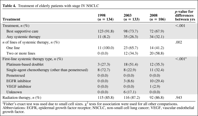 graphic file with name onc00911-0875-t04.jpg