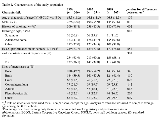 graphic file with name onc00911-0875-t01.jpg