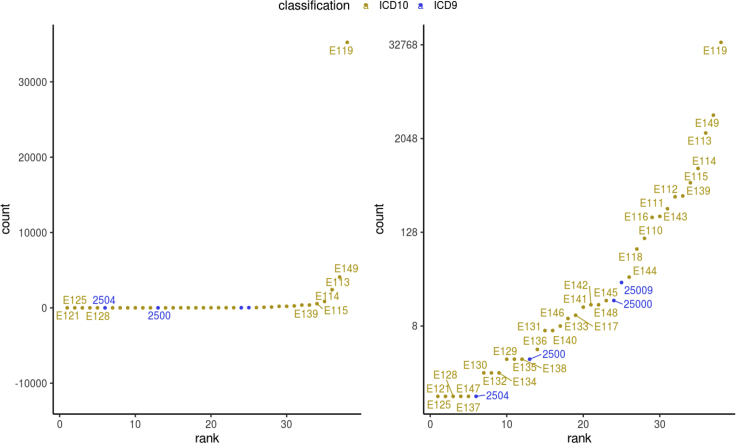 Figure 10