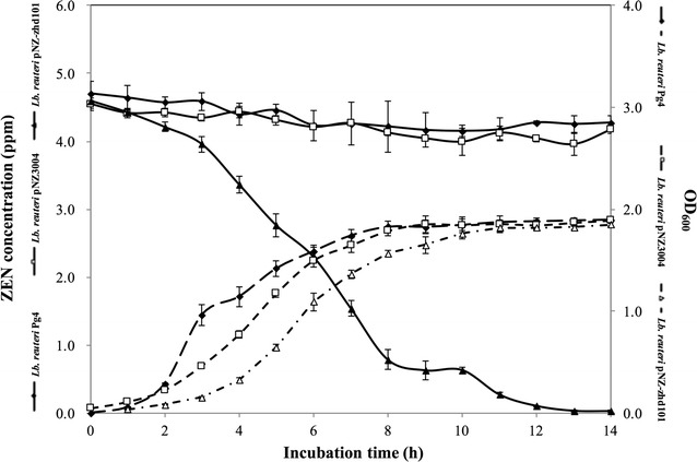 Fig. 3