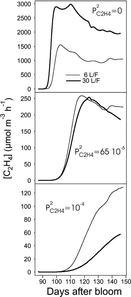 Figure 12.