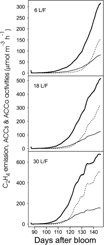 Figure 10.