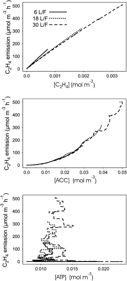 Figure 11.