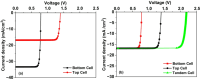 Fig. 16