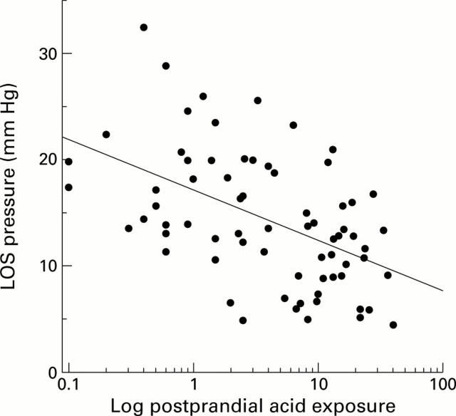 Figure 6  