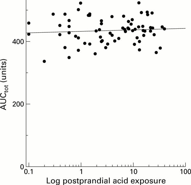 Figure 4  