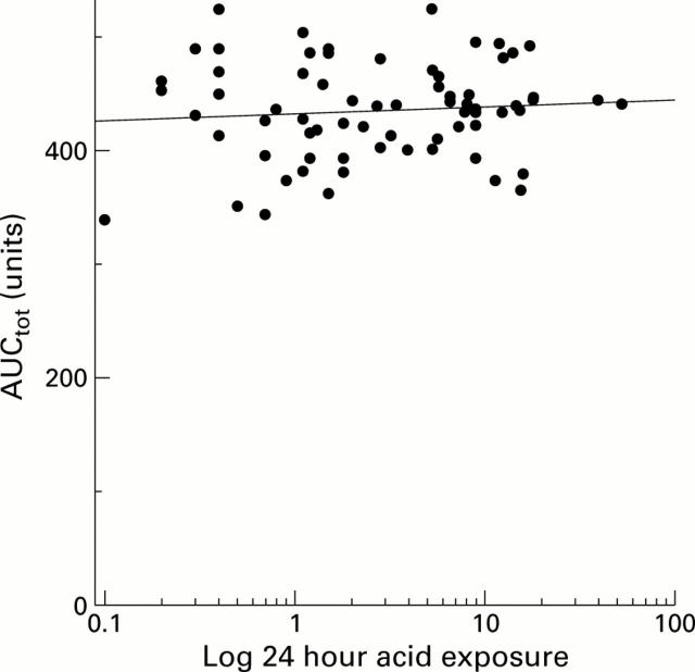 Figure 3  