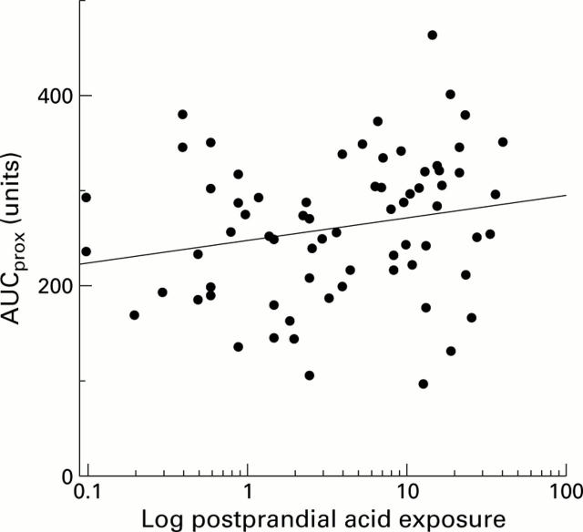 Figure 2  