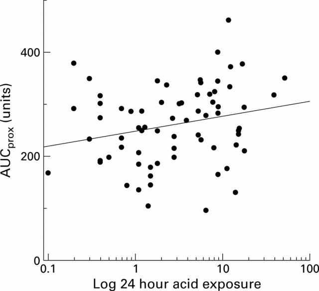 Figure 1  