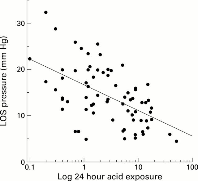 Figure 5  