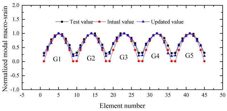 Figure 20