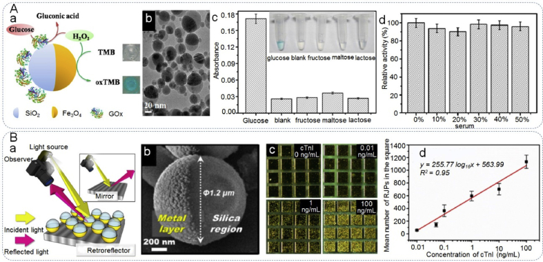 Fig. 12