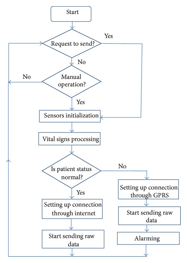 Figure 9