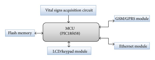 Figure 8