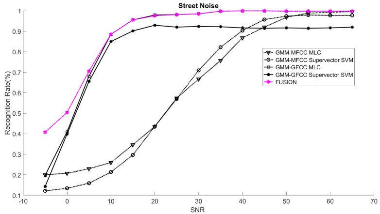 Figure 21